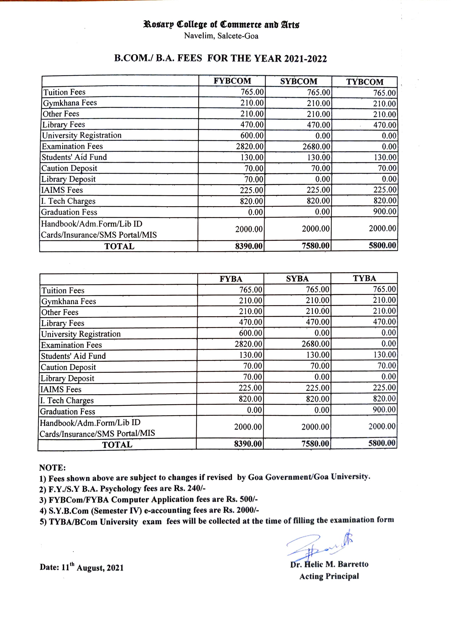 B.COM / B.A FEE STRUCTURE 2021-22 – Rosary College Of Commerce And Arts